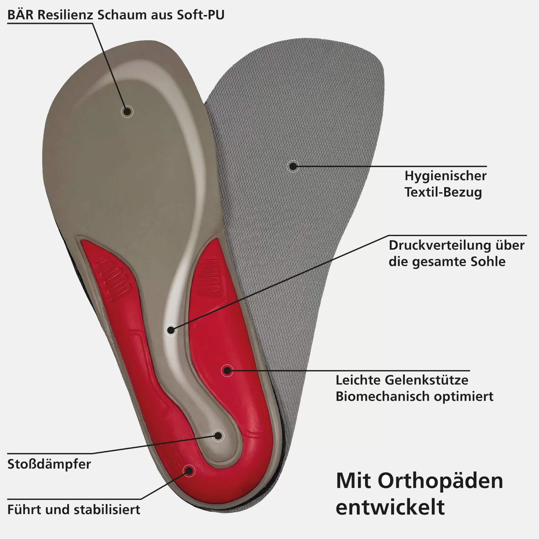 BÄR shoes Stability Fußbett 6 mm